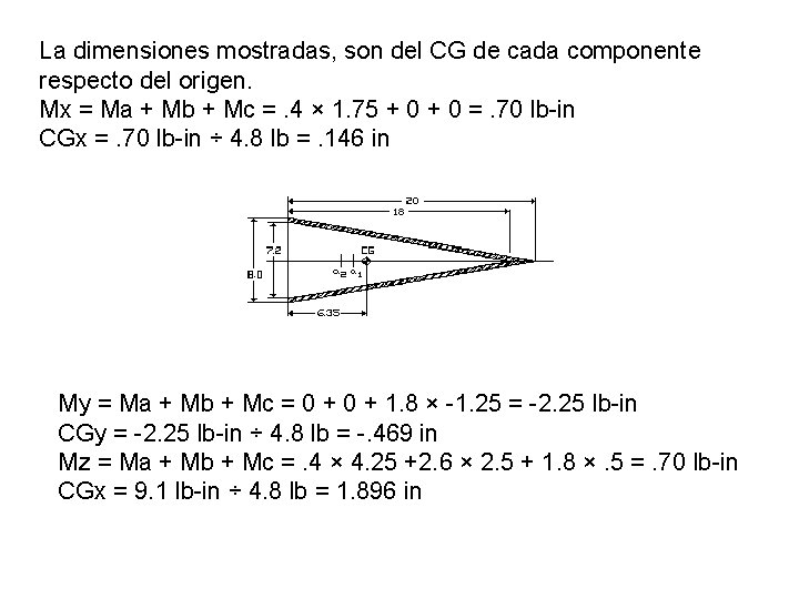 La dimensiones mostradas, son del CG de cada componente respecto del origen. Mx =