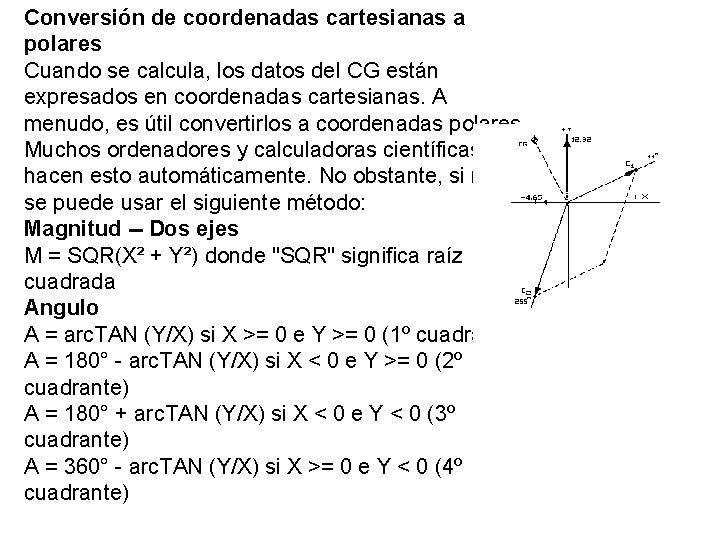 Conversión de coordenadas cartesianas a polares Cuando se calcula, los datos del CG están