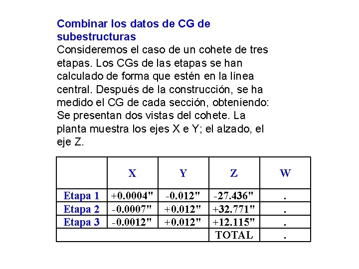 Combinar los datos de CG de subestructuras Consideremos el caso de un cohete de