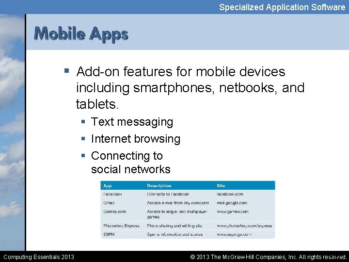 Specialized Application Software § Add-on features for mobile devices including smartphones, netbooks, and tablets.