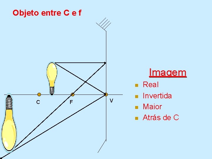 Objeto entre C e f Imagem n C F V n n n Real