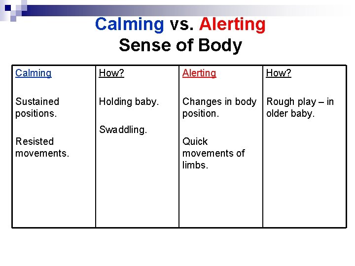 Calming vs. Alerting Sense of Body Calming How? Alerting Sustained positions. Holding baby. Changes