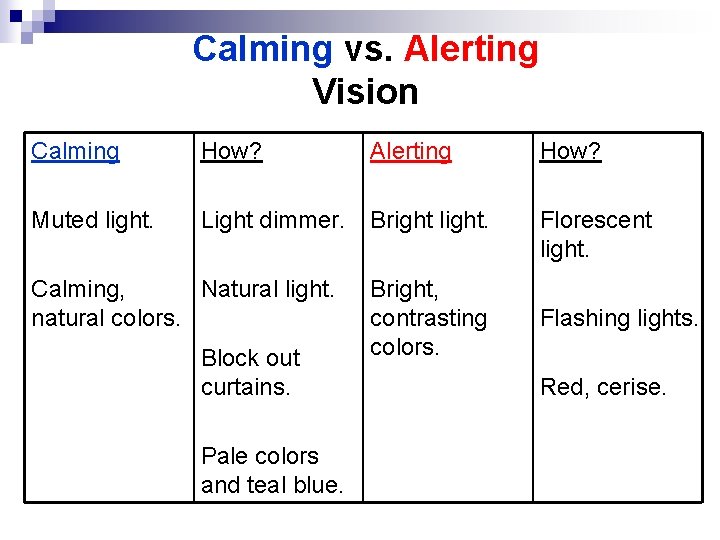 Calming vs. Alerting Vision Calming How? Alerting How? Muted light. Light dimmer. Bright light.