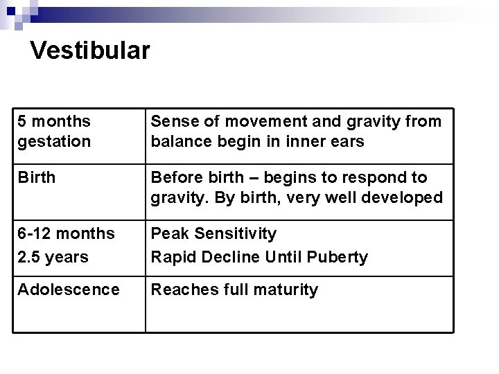 Vestibular 5 months gestation Sense of movement and gravity from balance begin in inner