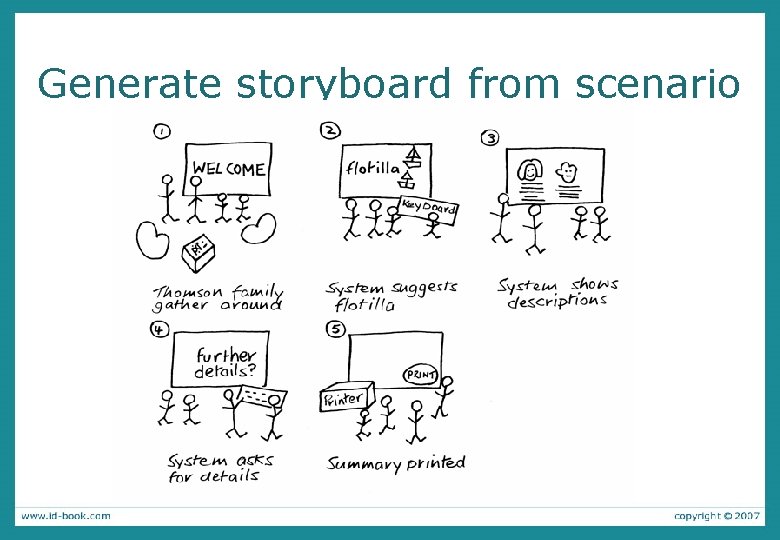 Generate storyboard from scenario Generate storyboard from scenario