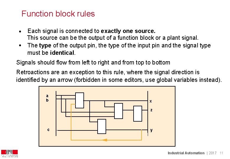 Function block rules Each signal is connected to exactly one source. This source can Function block rules Each signal is connected to exactly one source. This source can