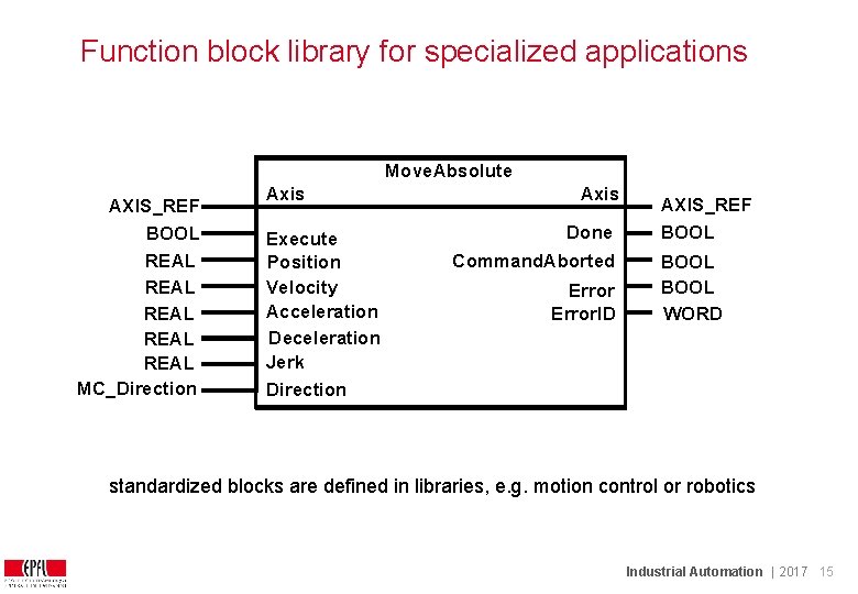 Function block library for specialized applications Move. Absolute AXIS_REF BOOL REAL REAL MC_Direction Axis Function block library for specialized applications Move. Absolute AXIS_REF BOOL REAL REAL MC_Direction Axis