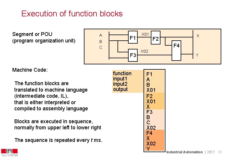 Execution of function blocks Segment or POU (program organization unit) A B C F Execution of function blocks Segment or POU (program organization unit) A B C F