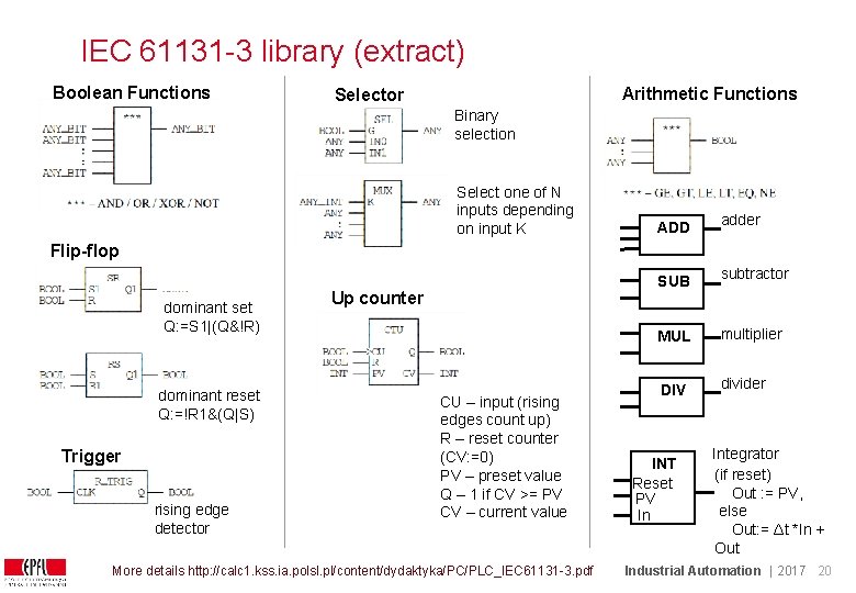 IEC 61131 -3 library (extract) Boolean Functions Arithmetic Functions Selector Binary selection Select one IEC 61131 -3 library (extract) Boolean Functions Arithmetic Functions Selector Binary selection Select one