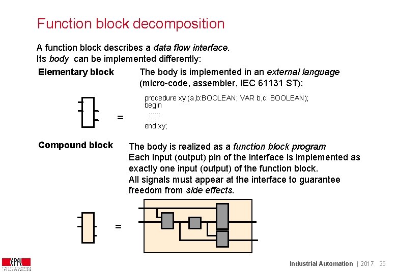 Function block decomposition A function block describes a data flow interface. Its body can Function block decomposition A function block describes a data flow interface. Its body can