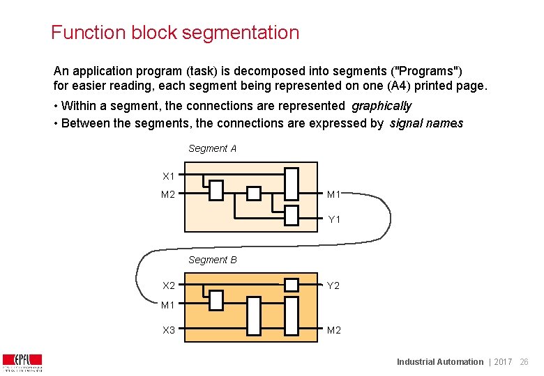 Function block segmentation An application program (task) is decomposed into segments ("Programs") for easier Function block segmentation An application program (task) is decomposed into segments ("Programs") for easier