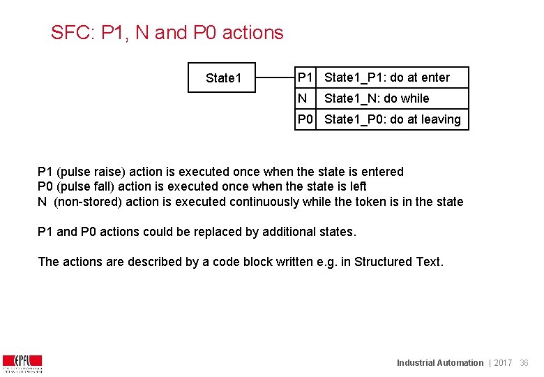 SFC: P 1, N and P 0 actions State 1 P 1 State 1_P SFC: P 1, N and P 0 actions State 1 P 1 State 1_P