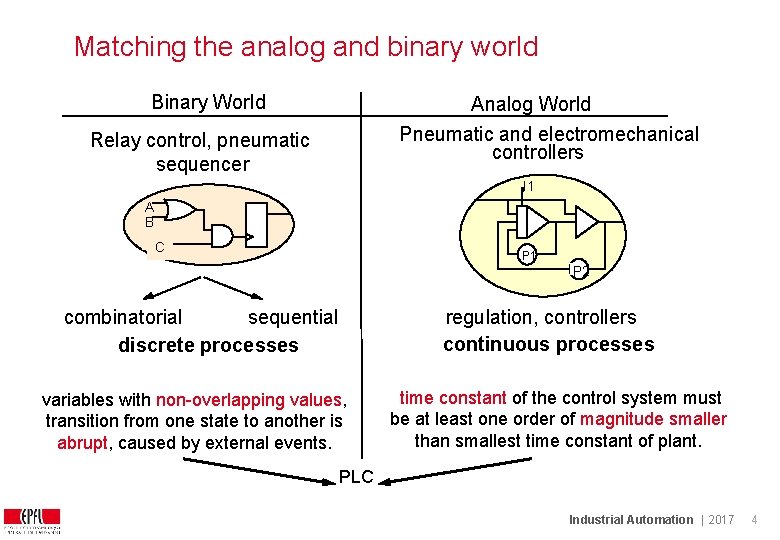 Matching the analog and binary world Binary World Analog World Pneumatic and electromechanical controllers Matching the analog and binary world Binary World Analog World Pneumatic and electromechanical controllers