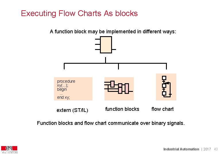 Executing Flow Charts As blocks A function block may be implemented in different ways: Executing Flow Charts As blocks A function block may be implemented in different ways: