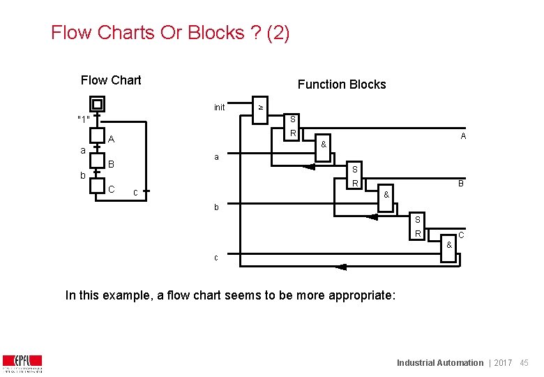 Flow Charts Or Blocks ? (2) Flow Chart Function Blocks init "1" ≥ S Flow Charts Or Blocks ? (2) Flow Chart Function Blocks init "1" ≥ S