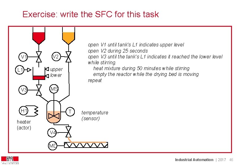 Exercise: write the SFC for this task V 1 L 1 V 3 V Exercise: write the SFC for this task V 1 L 1 V 3 V