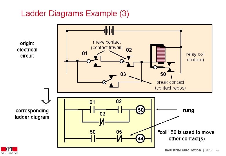 Ladder Diagrams Example (3) origin: electrical circuit make contact (contact travail) 01 02 relay Ladder Diagrams Example (3) origin: electrical circuit make contact (contact travail) 01 02 relay