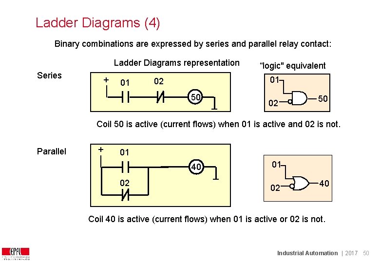 Ladder Diagrams (4) Binary combinations are expressed by series and parallel relay contact: Ladder Ladder Diagrams (4) Binary combinations are expressed by series and parallel relay contact: Ladder