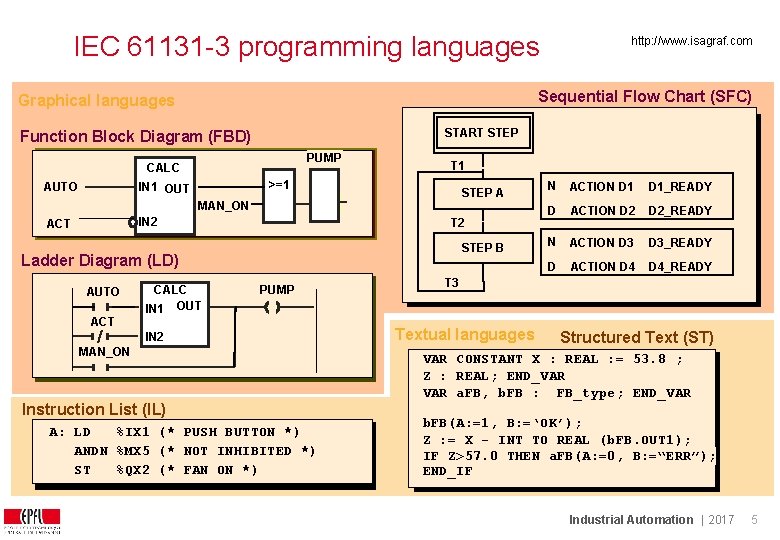 IEC 61131 -3 programming languages Sequential Flow Chart (SFC) Graphical languages START STEP Function IEC 61131 -3 programming languages Sequential Flow Chart (SFC) Graphical languages START STEP Function