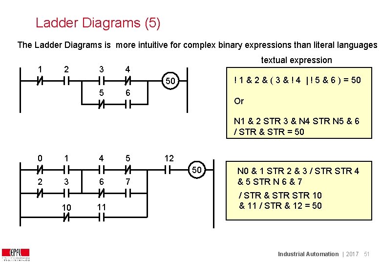 Ladder Diagrams (5) The Ladder Diagrams is more intuitive for complex binary expressions than Ladder Diagrams (5) The Ladder Diagrams is more intuitive for complex binary expressions than