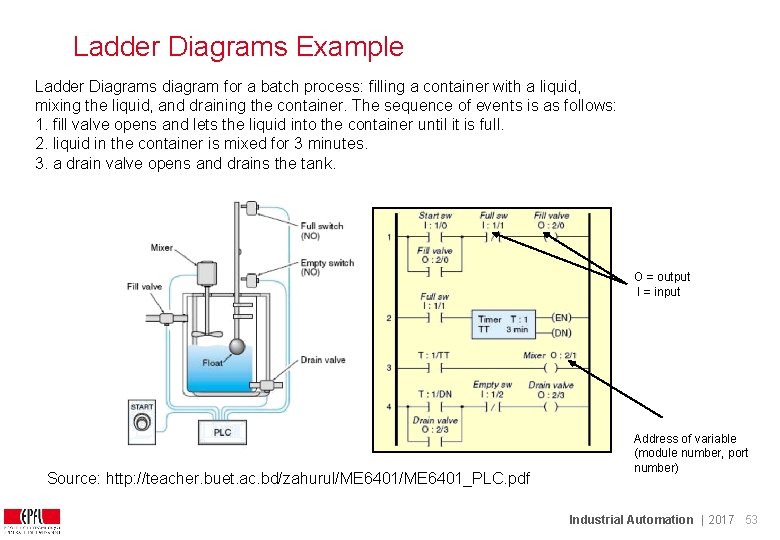 Ladder Diagrams Example Ladder Diagrams diagram for a batch process: filling a container with Ladder Diagrams Example Ladder Diagrams diagram for a batch process: filling a container with