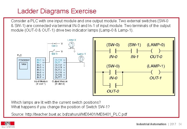 Ladder Diagrams Exercise Consider a PLC with one input module and one output module. Ladder Diagrams Exercise Consider a PLC with one input module and one output module.