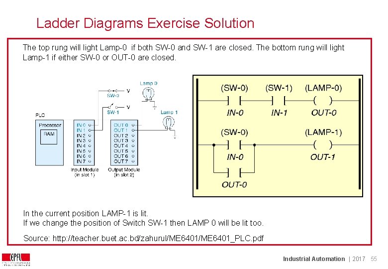 Ladder Diagrams Exercise Solution The top rung will light Lamp-0 if both SW-0 and Ladder Diagrams Exercise Solution The top rung will light Lamp-0 if both SW-0 and