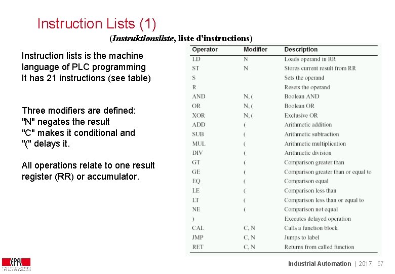 Instruction Lists (1) (Instruktionsliste, liste d'instructions) Instruction lists is the machine language of PLC Instruction Lists (1) (Instruktionsliste, liste d'instructions) Instruction lists is the machine language of PLC