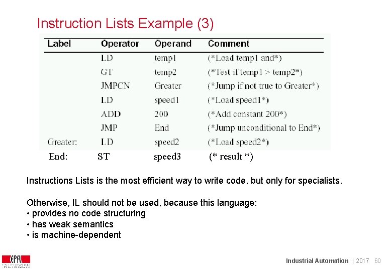 Instruction Lists Example (3) End: ST speed 3 (* result *) Instructions Lists is Instruction Lists Example (3) End: ST speed 3 (* result *) Instructions Lists is
