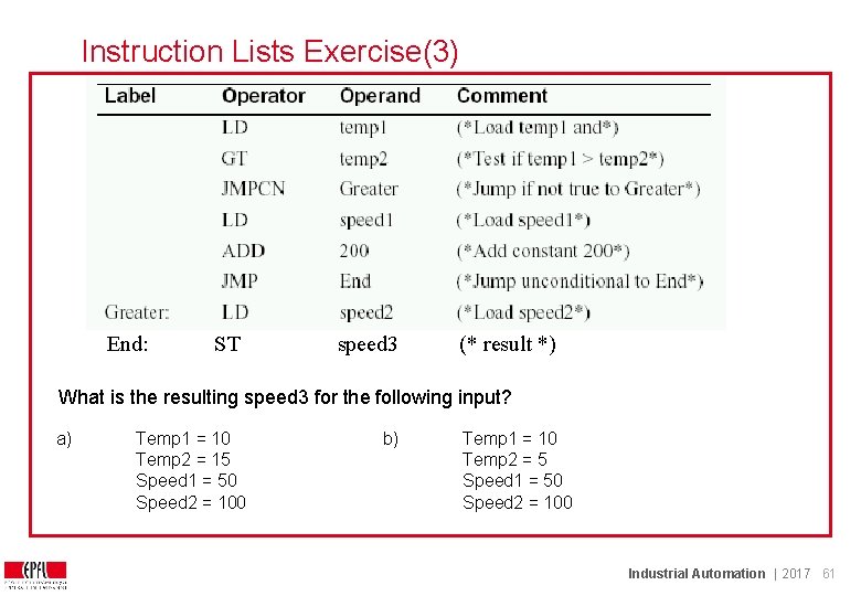 Instruction Lists Exercise(3) End: ST speed 3 (* result *) What is the resulting Instruction Lists Exercise(3) End: ST speed 3 (* result *) What is the resulting