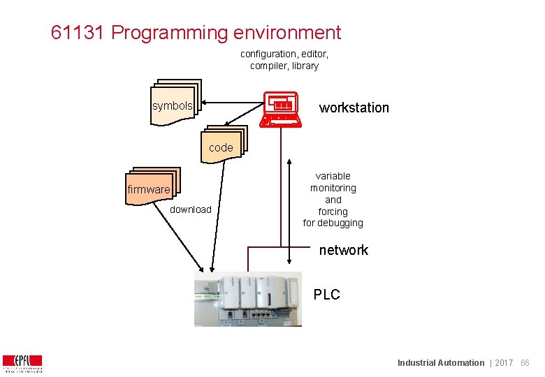 61131 Programming environment configuration, editor, compiler, library symbols workstation code firmware download variable monitoring 61131 Programming environment configuration, editor, compiler, library symbols workstation code firmware download variable monitoring