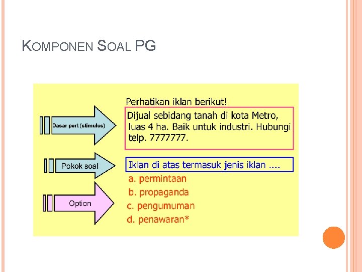 KOMPONEN SOAL PG 