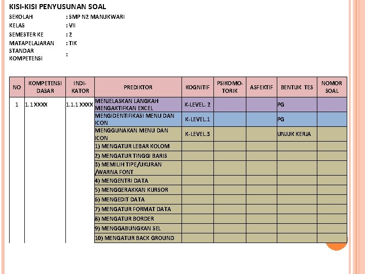 KISI-KISI PENYUSUNAN SOAL SEKOLAH KELAS SEMESTER KE MATAPELAJARAN STANDAR KOMPETENSI : KOMPETENSI DASAR NO