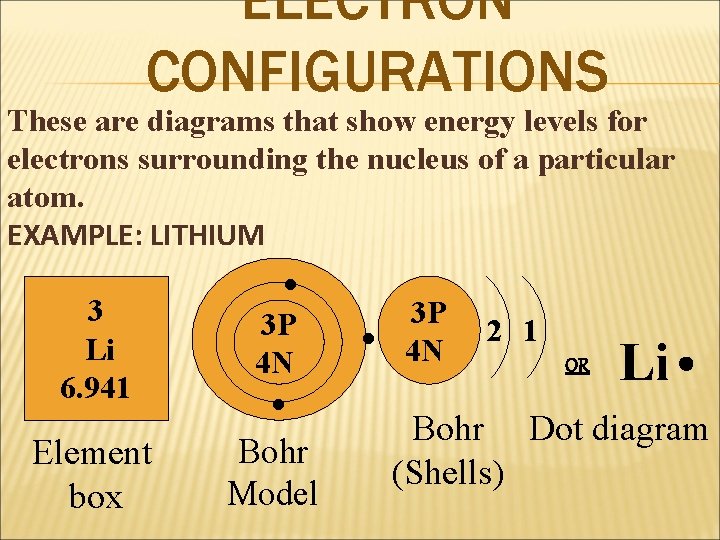 ELECTRON CONFIGURATIONS These are diagrams that show energy levels for electrons surrounding the nucleus