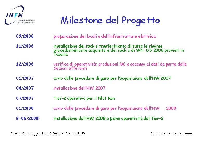 Milestone del Progetto 09/2006 preparazione dei locali e dell’infrastruttura elettrica 11/2006 installazione dei rack