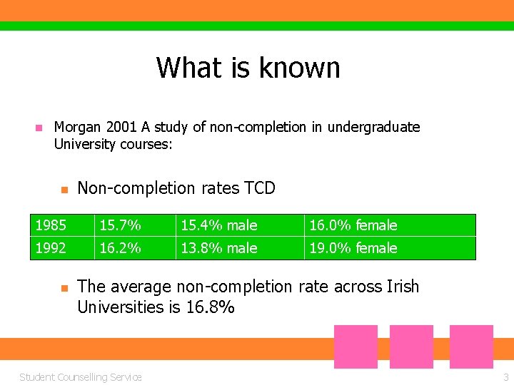 What is known n Morgan 2001 A study of non-completion in undergraduate University courses: