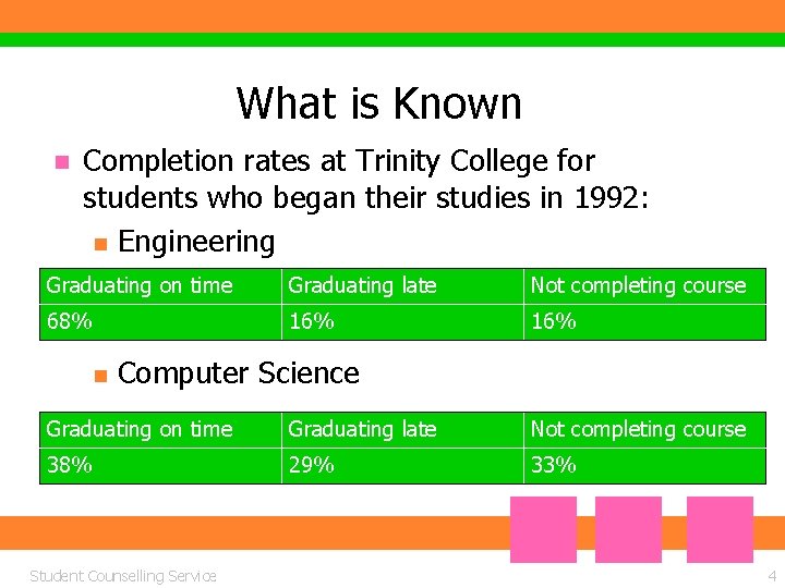 What is Known n Completion rates at Trinity College for students who began their