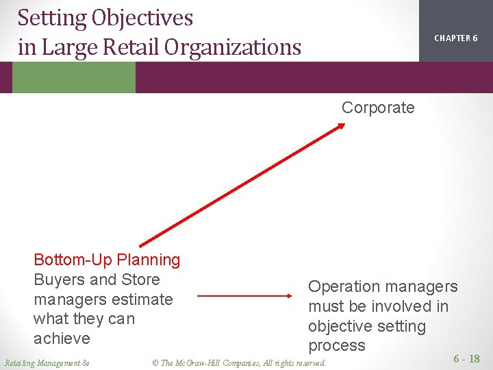 Setting Objectives in Large Retail Organizations CHAPTER 1 2 6 Corporate Bottom-Up Planning Buyers Setting Objectives in Large Retail Organizations CHAPTER 1 2 6 Corporate Bottom-Up Planning Buyers