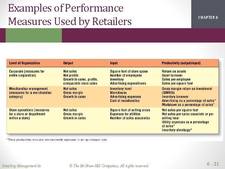 Examples of Performance Measures Used by Retailers Retailing Management 8 e © The Mc. Examples of Performance Measures Used by Retailers Retailing Management 8 e © The Mc.