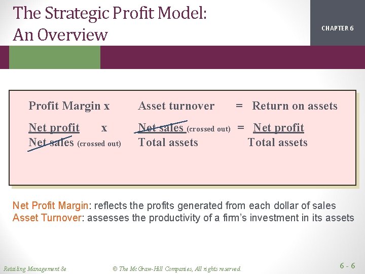The Strategic Profit Model: An Overview CHAPTER 1 2 6 Profit Margin x Asset The Strategic Profit Model: An Overview CHAPTER 1 2 6 Profit Margin x Asset