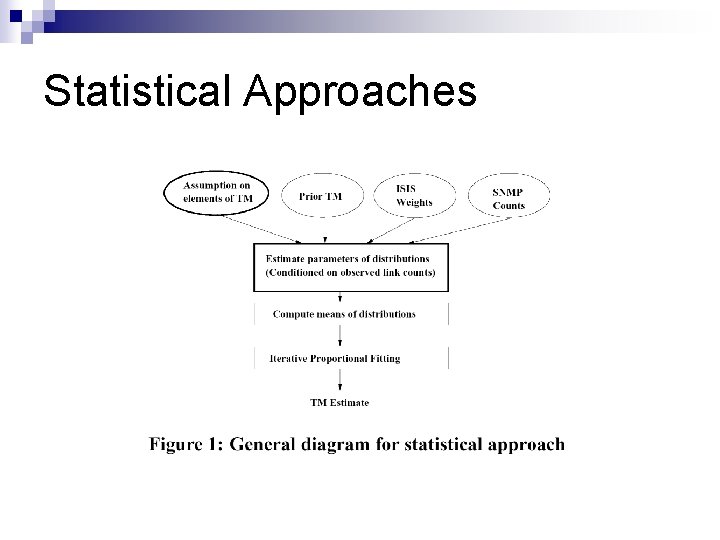 Statistical Approaches 