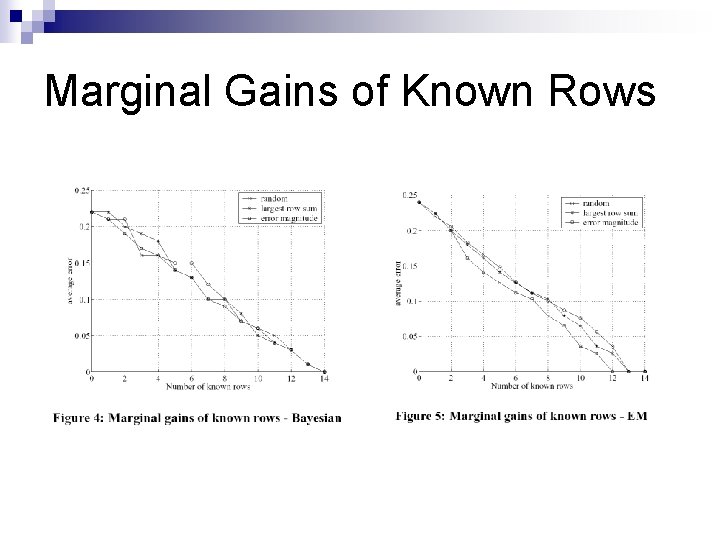 Marginal Gains of Known Rows 