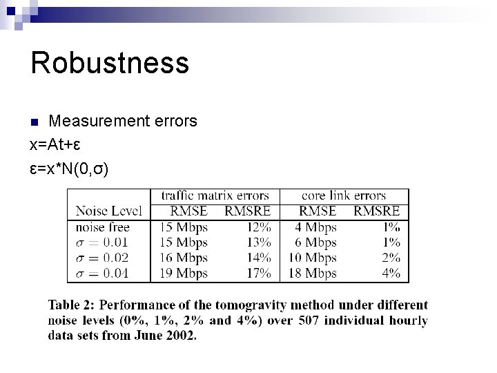 Robustness Measurement errors x=At+ε ε=x*N(0, σ) n 
