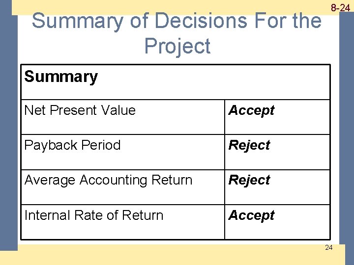 1 -24 8 -24 Summary of Decisions For the Project Summary Net Present Value 1 -24 8 -24 Summary of Decisions For the Project Summary Net Present Value