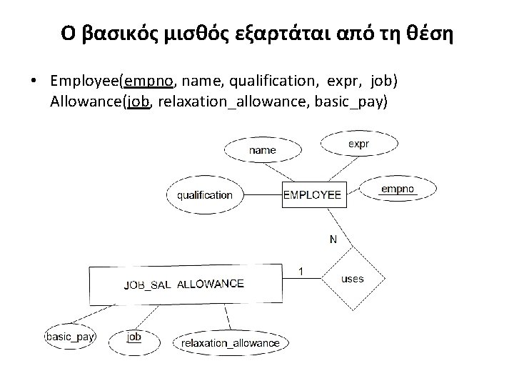 Ο βασικός μισθός εξαρτάται από τη θέση • Employee(empno, name, qualification, expr, job) Allowance(job,