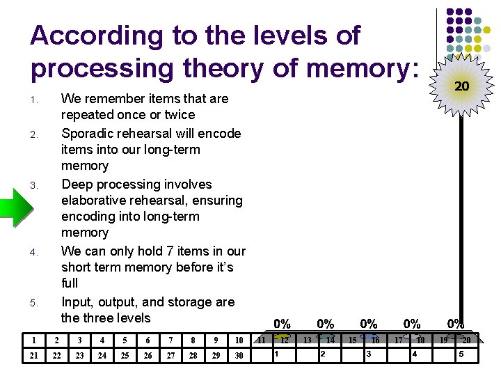 According to the levels of processing theory of memory: 20 We remember items that