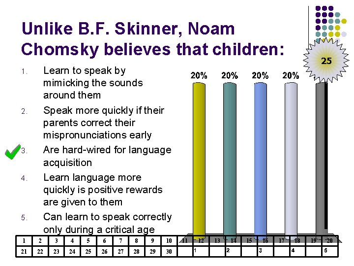 Unlike B. F. Skinner, Noam Chomsky believes that children: 25 Learn to speak by