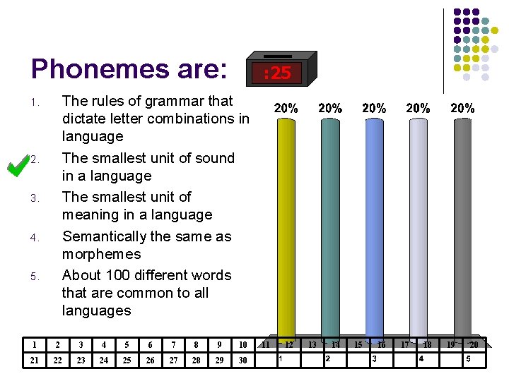 Phonemes are: : 25 The rules of grammar that dictate letter combinations in language