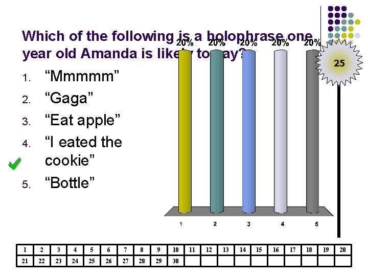 Which of the following is a holophrase one year old Amanda is likely to