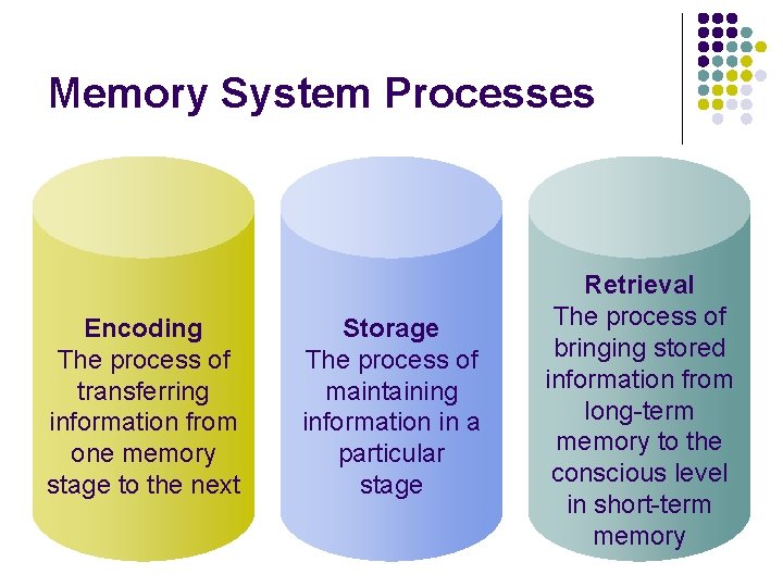 Memory System Processes Encoding The process of transferring information from one memory stage to